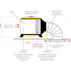 Ventilation mécanique par insufflation S&P Insuffl'air - S&P