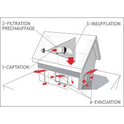 Ventilation mécanique par insufflation S&P Insuffl'air - S&P