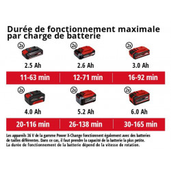 Souffleur sans fil GE-LB 36/210 Li E-Solo sans batterie ni chargeur RECONDITIONNE - EINHELL 