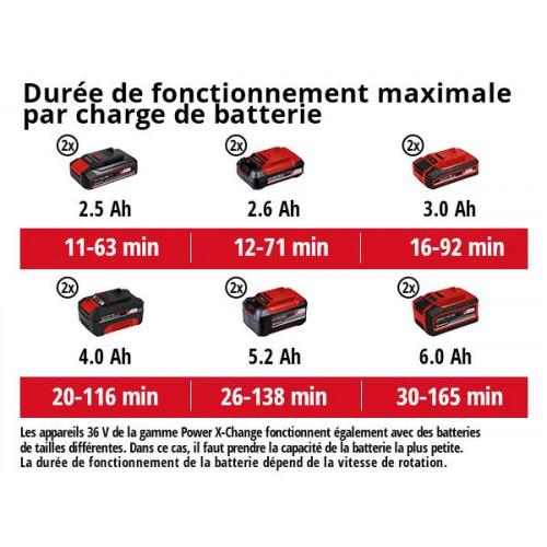 Souffleur sans fil GE-LB 36/210 Li E-Solo sans batterie ni chargeur RECONDITIONNE - EINHELL 