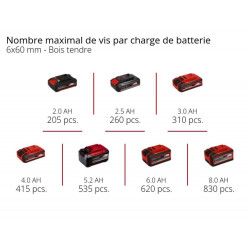 Perceuse visseuse d'angle sans fil TE-AD 18 Li - Solo - EINHELL 