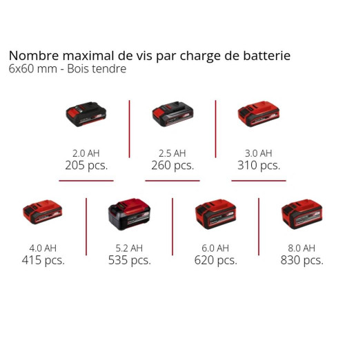 Perceuse visseuse d'angle sans fil TE-AD 18 Li - Solo - EINHELL 