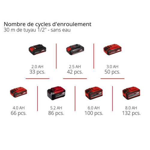 Enrouleur de tuyau sans fil GE-HR 18/30 Li-Solo - EINHELL 