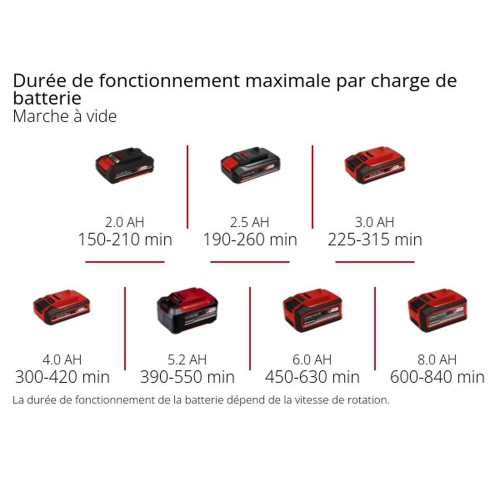 Brosse de nettoyage à main sans fil PICOBELLA 18/90 - EINHELL 