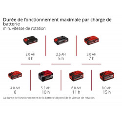 Epandeur GE-SR 18/22 Li-Solo RECONDITIONNE - EINHELL 